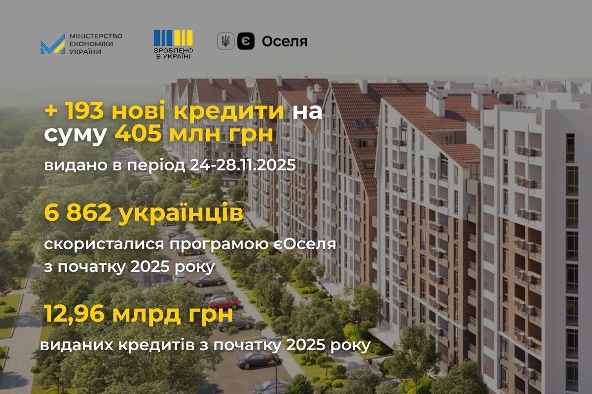 єОселя: щотижнева статистика