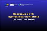 «Зроблено в Україні»: за тиждень бізнес залучив 3,9 млрд грн доступних кредитів за програмою «5-7-9%»