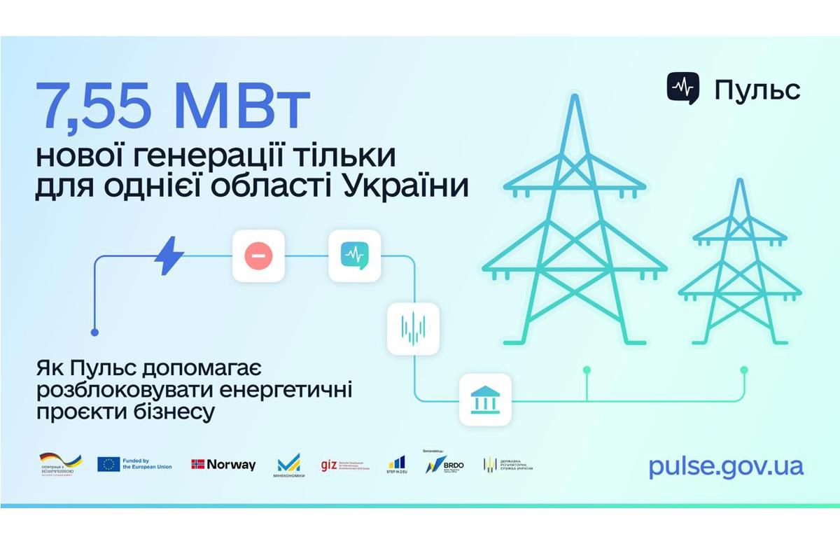 Платформа «Пульс» допомагає бізнесу швидше запускати проєкти власної генерації