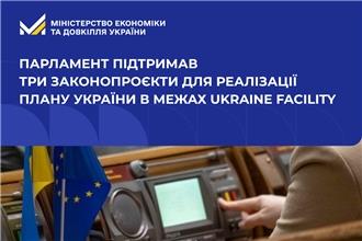 Парламент підтримав низку законів для реалізації Плану України в межах Ukraine Facility
