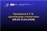 «Доступні кредити 5-7-9%»: щотижнева статистика