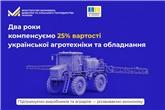 «Зроблено в Україні»: за два роки компенсації 25% вартості аграрії придбали українську агротехніку на 10,5 млрд грн