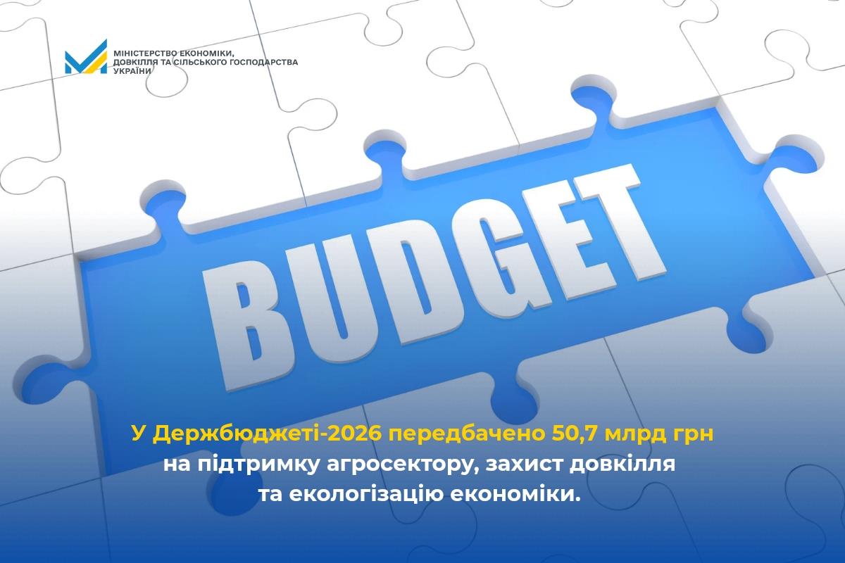У Держбюджеті на 2026 рік передбачено 50,7 млрд грн на підтримку економіки та бізнесу, в тому числі у агросекторі, а також на потреби захисту довкілля та екологізації економіки 