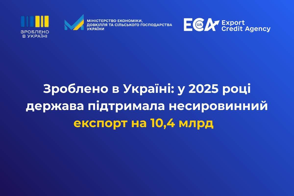 Зроблено в Україні: у 2025 році держава підтримала несировинний експорт на 10,4 млрд  