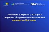 Зроблено в Україні: у 2025 році держава підтримала несировинний експорт на 10,4 млрд  