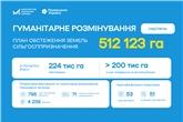 Серпень 2024 року. Підсумки протимінної діяльності