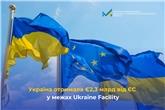 Україна отримала 2,3 млрд євро від ЄС у межах програми Ukraine Facility