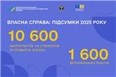 «Власна справа» у 2025 році : понад 10 тис. мікрогрантів  на створення та розвиток бізнесу та 1600 ветеранських грантів