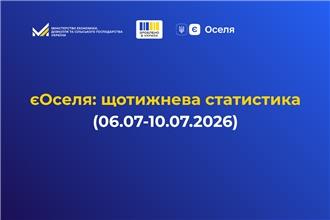 єОселя: за тиждень 129 українських родин отримали доступну іпотеку