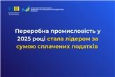 Переробна промисловість у 2025 році стала лідером за сумою сплачених податків 