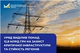 Уряд виділив понад 12,8 млрд грн на захист критичної інфраструктури та стійкість регіонів