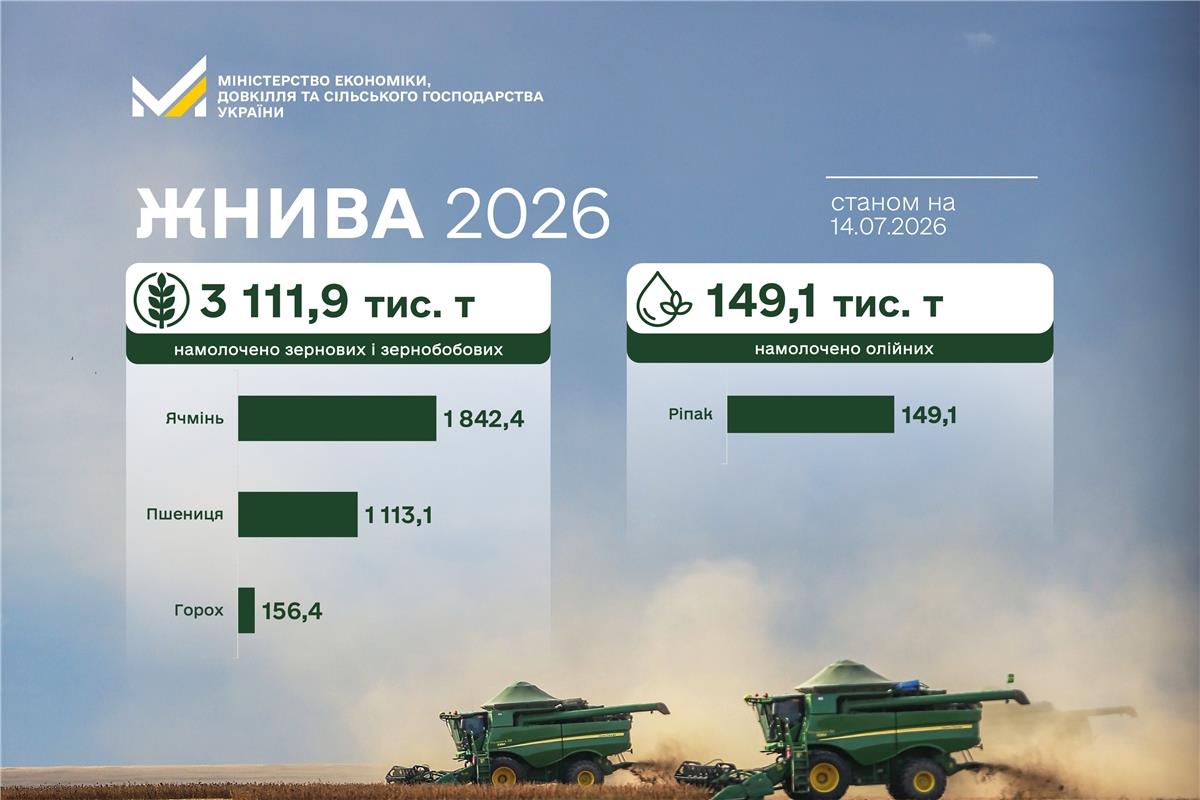 В Україні тривають жнива
