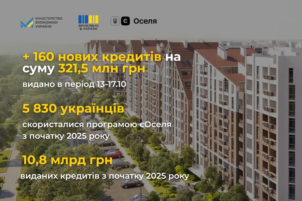 єОселя: щотижнева статистика