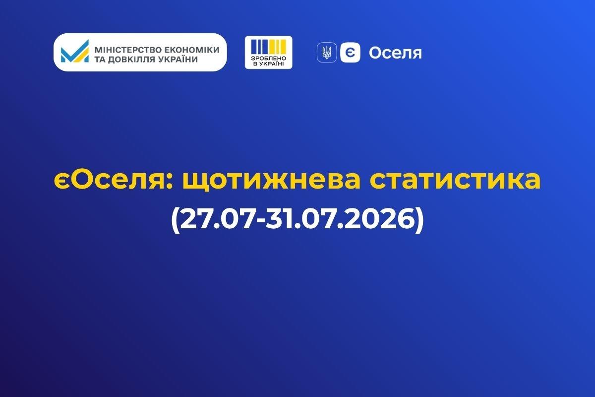єОселя: за тиждень 164 українські родини отримали доступну іпотеку
