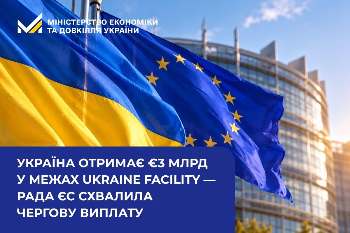 Україна отримає €3 млрд у межах Ukraine Facility — Рада ЄС схвалила чергову виплату