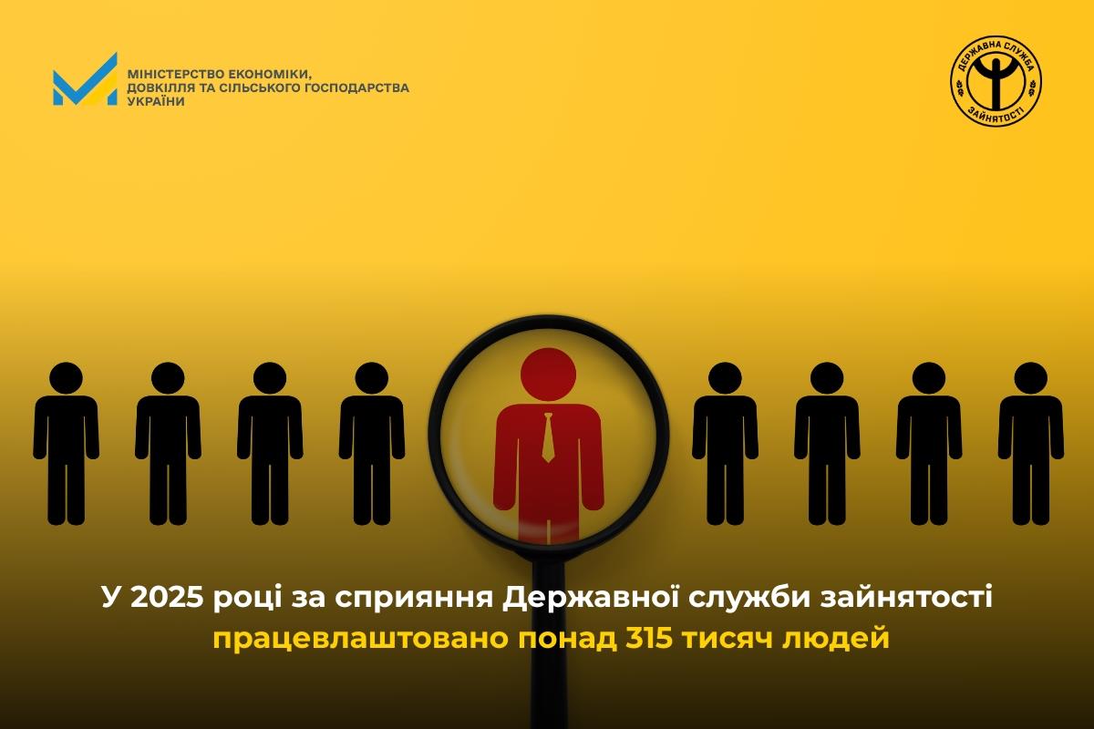 У 2025 році за сприяння Державної служби зайнятості працевлаштовано понад 315 тисяч людей