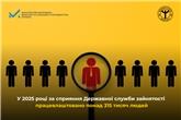 У 2025 році за сприяння Державної служби зайнятості працевлаштовано понад 315 тисяч людей