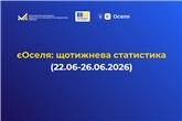 єОселя: за тиждень 152 українські родини отримали кредити на житло