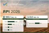Посівна-2026 стартувала у 17 областях: аграрії вже засіяли майже 200 тис. га