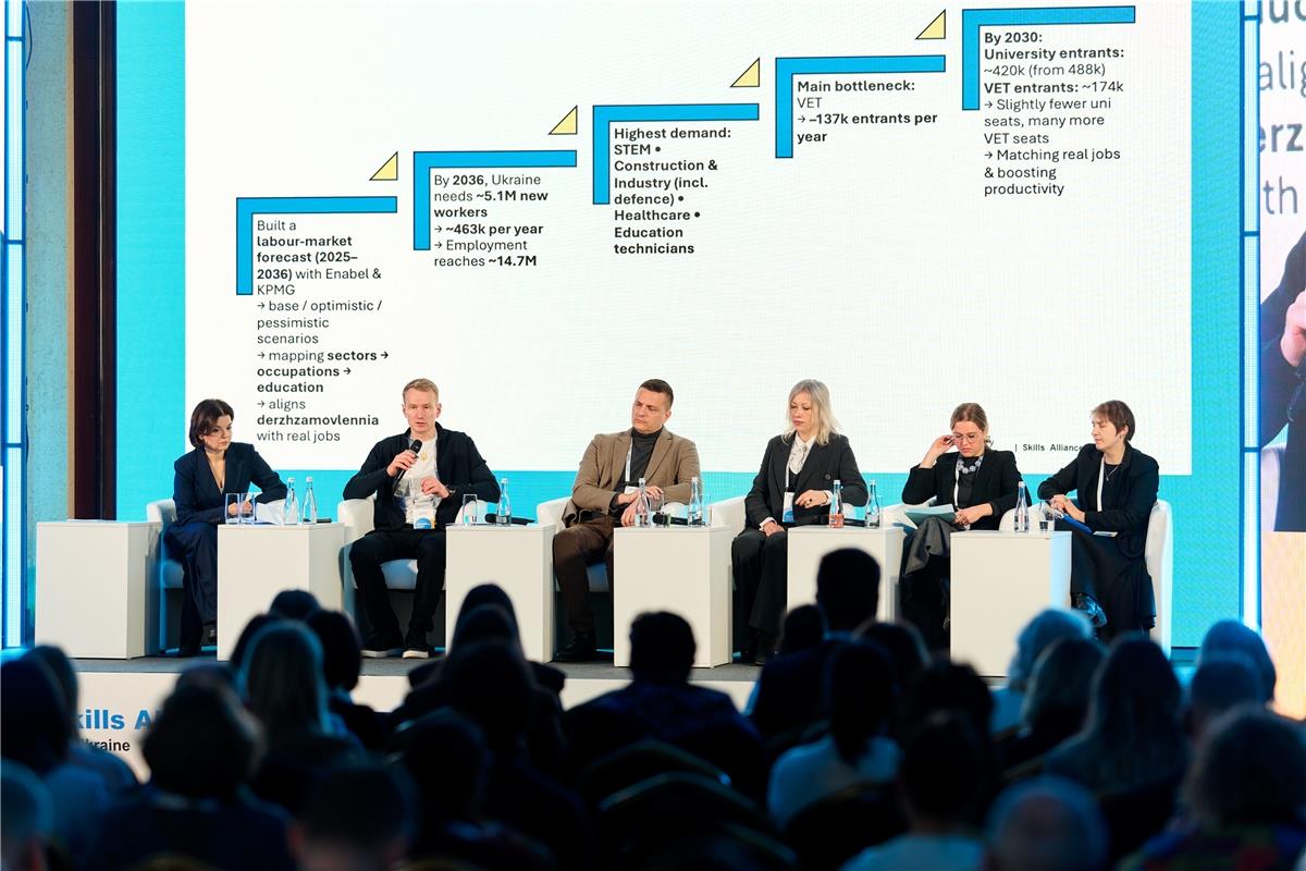 Навички, що мають значення: Skills Alliance у співпраці з Мінекономіки формує порядок денний розвитку ринку праці