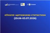 єОселя: за тиждень 151 українська родина отримала доступну іпотеку