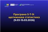 «Доступні кредити 5-7-9%»: щотижнева статистика