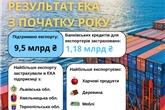ЕКА