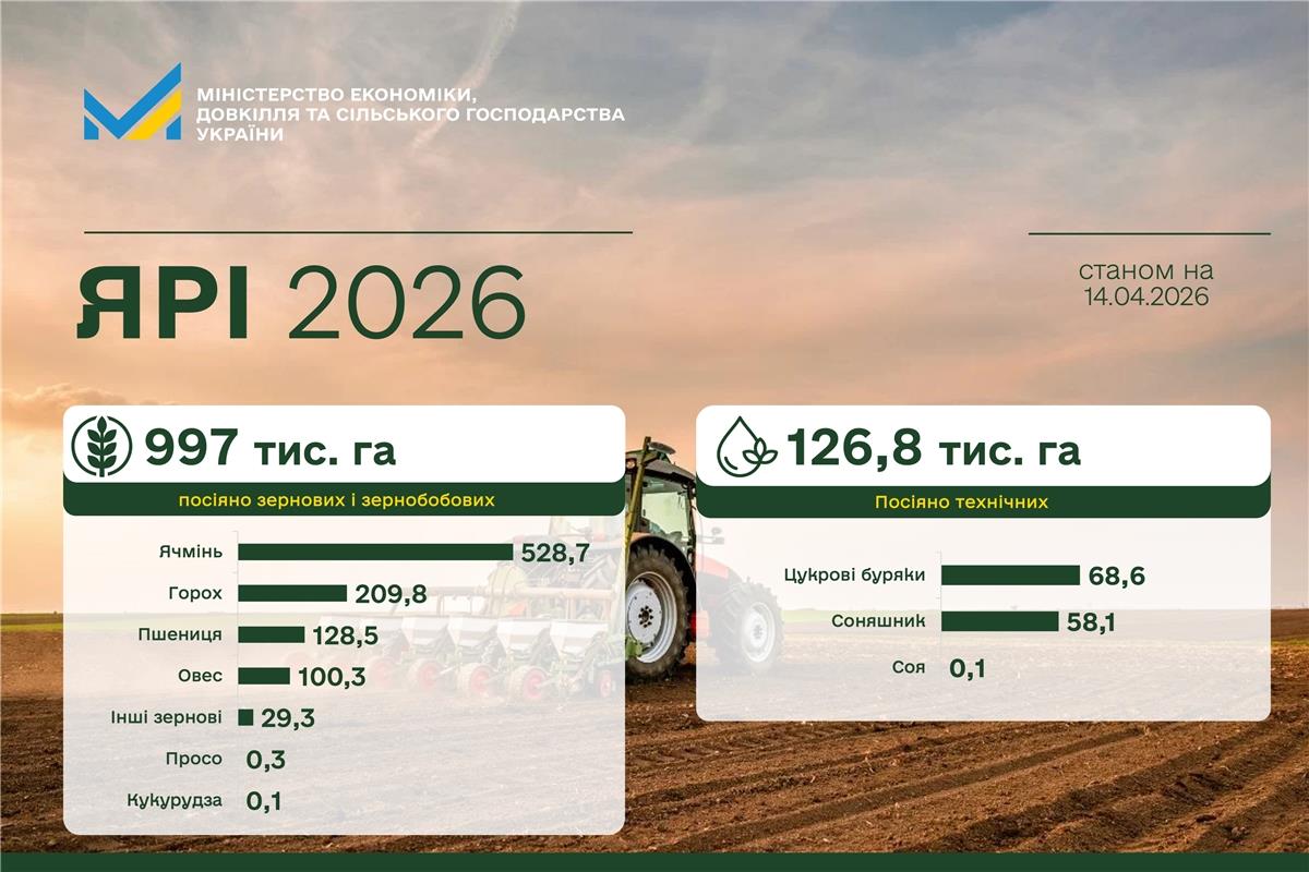 Весняна посівна-2026: аграрії всіх областей розпочали сівбу ярих зернових культур