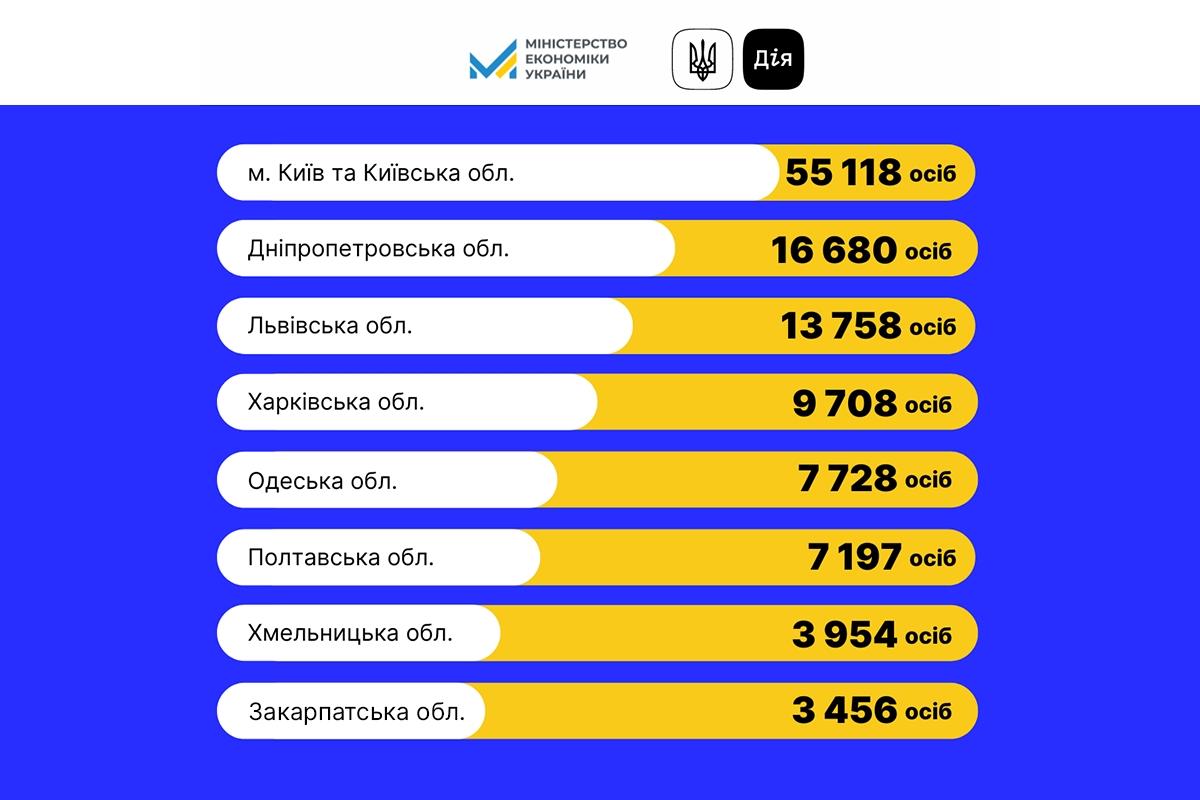 Бронювання через Дію - 160 тисяч