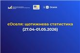 єОселя: щотижнева статистика
