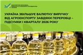 Україна збільшує валютну виручку від агроекспорту завдяки переробці –  підсумки І кварталу 2026 року