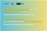 «Доступні кредити 5-7-9%»: щотижнева статистика