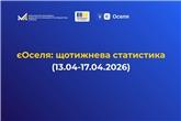 єОселя: щотижнева статистика