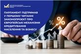 Парламент підтримав у першому читанні законопроєкт про європейські механізми кредитування населення та бізнесу