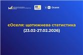 єОселя: щотижнева статистика