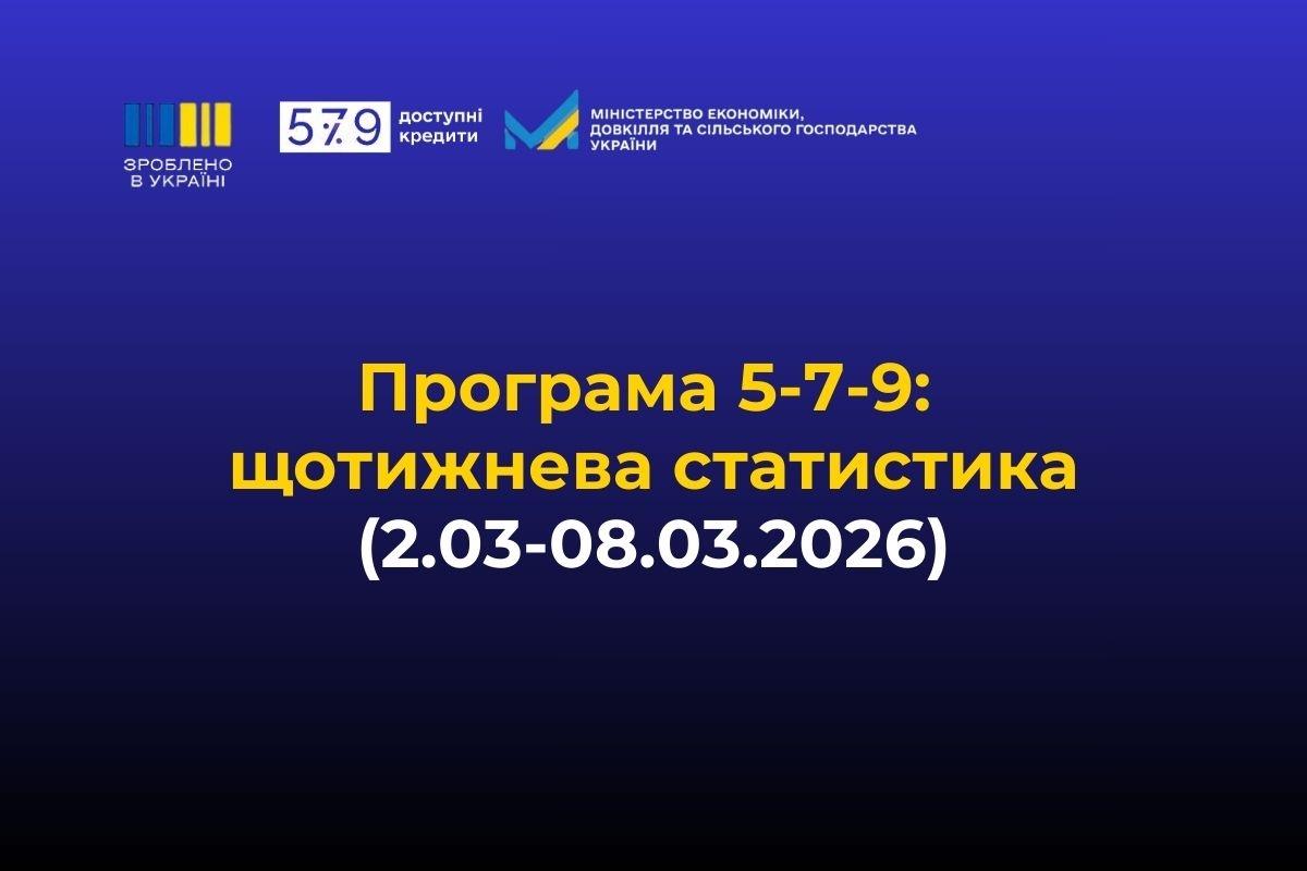 «Доступні кредити 5-7-9%»: щотижнева статистика