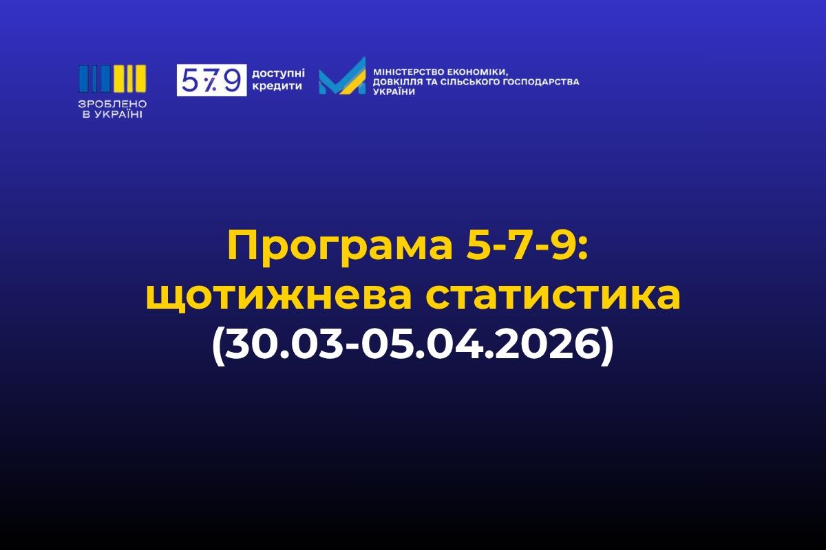 «Доступні кредити 5-7-9%»: щотижнева статистика