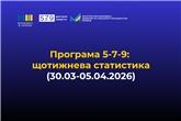 «Доступні кредити 5-7-9%»: щотижнева статистика