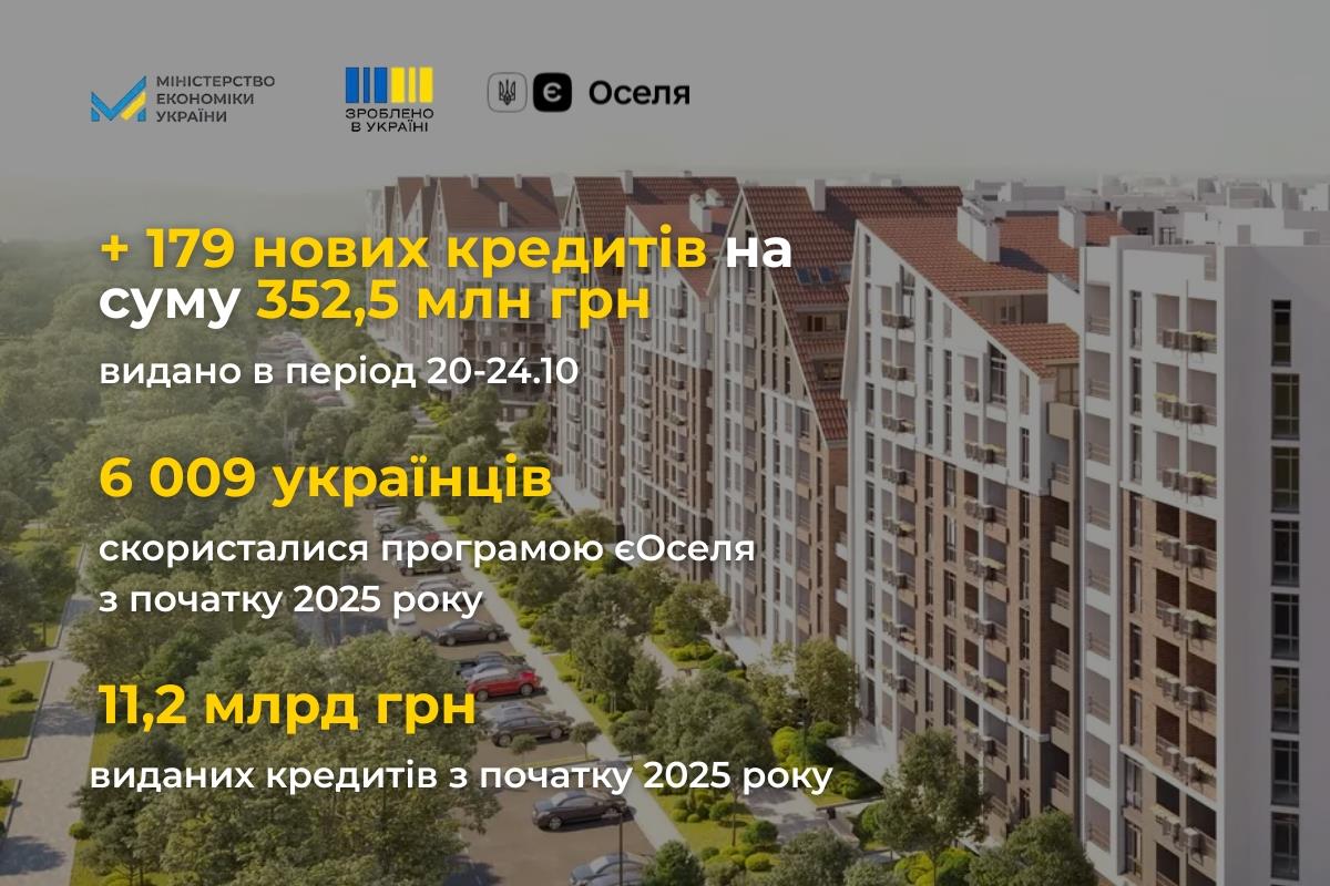 єОселя: щотижнева статистика