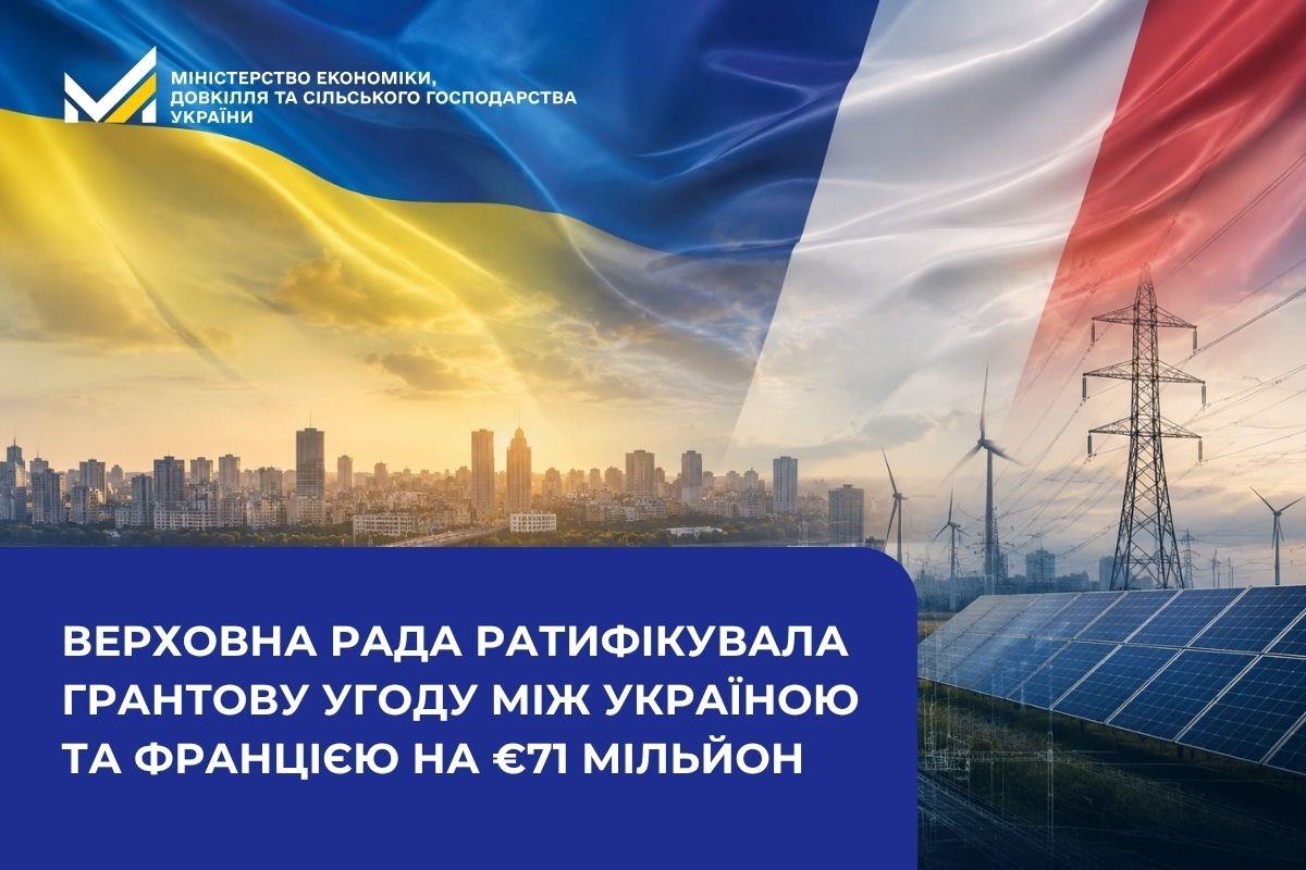 Верховна Рада ратифікувала Грантову угоду між Україною та Францією на €71 мільйон