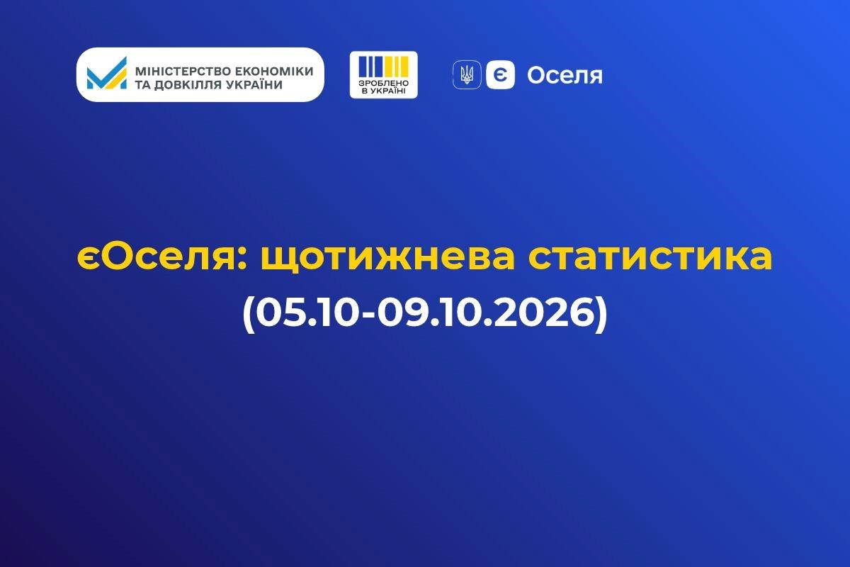 єОселя: за тиждень 148 українських родин отримали доступну іпотеку