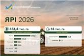 Весняна посівна-2026: ярі культури засіяно на понад 460 тис. гектарів
