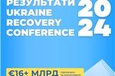 Результати Ukraine Recovery Conference–2024: підписано та анонсовано міжнародної допомоги та угод на понад 16 млрд євро