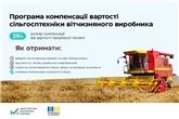 “Зроблено в Україні”: аграрії можуть отримати компенсацію за придбану сільгосптехніку 86  українських виробників 