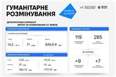 Гуманітарне розмінування
