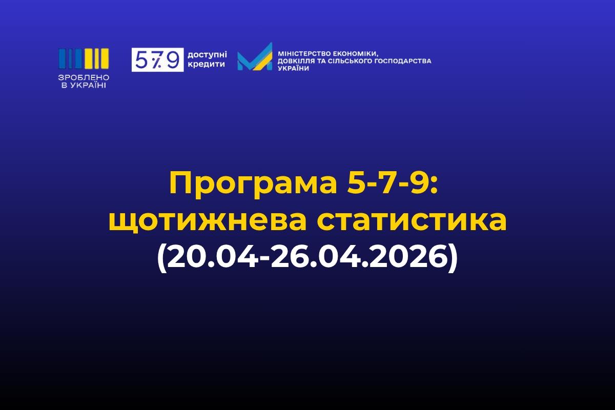 «Доступні кредити 5-7-9%»: щотижнева статистика