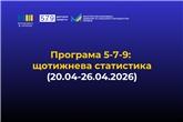 «Доступні кредити 5-7-9%»: щотижнева статистика