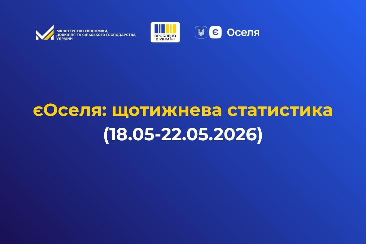 єОселя: За минулий тиждень українці отримали кредити на житло на 350 млн грн