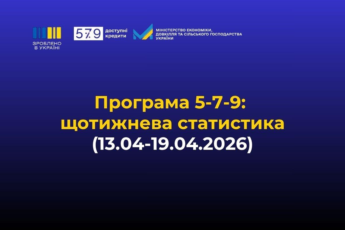 «Доступні кредити 5-7-9%»: щотижнева статистика