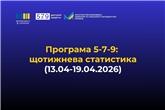 «Доступні кредити 5-7-9%»: щотижнева статистика